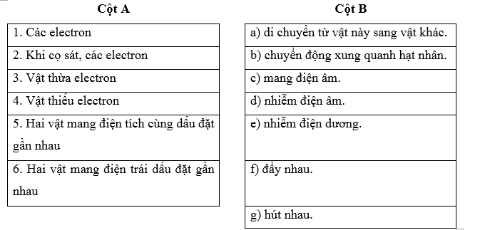 BÀI 20: HIỆN TƯỢNG NHIỄM ĐIỆN DO CỌ XÁT