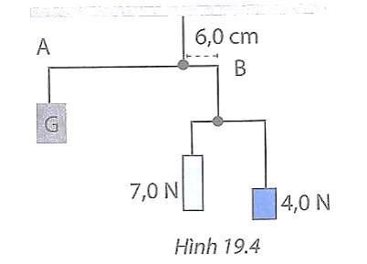 BÀI 19: ĐÒN BẨY VÀ ỨNG DỤNG