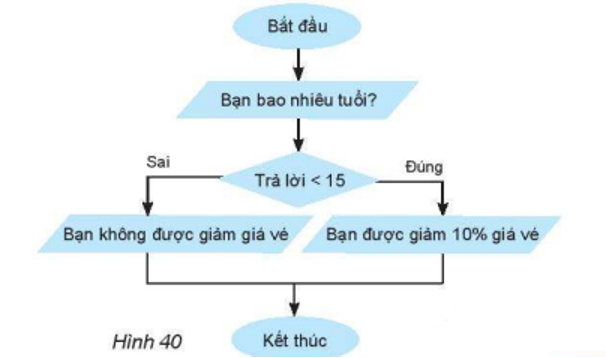 kenhhoctap