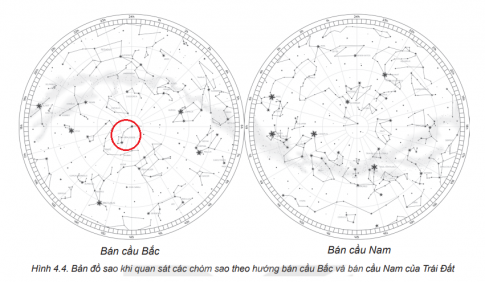 Câu hỏi khởi động