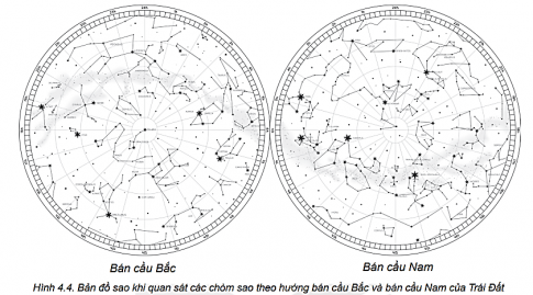 Câu hỏi khởi động