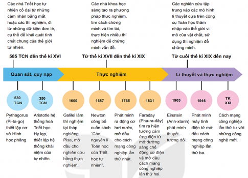 Câu hỏi khởi động