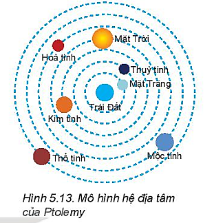 Câu hỏi khởi động