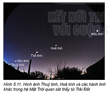 Câu hỏi khởi động