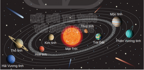 Câu hỏi khởi động