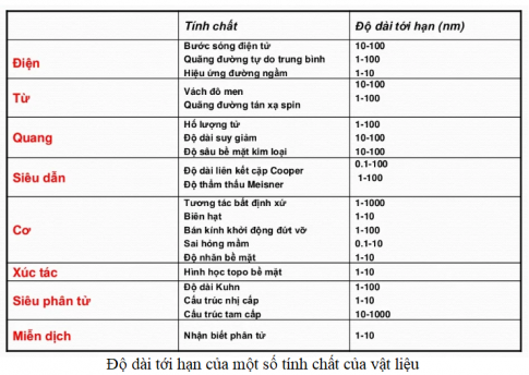 Câu hỏi khởi động