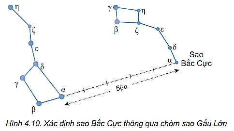 Câu hỏi khởi động