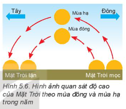 Câu hỏi khởi động