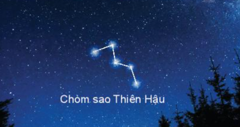 Câu hỏi khởi động