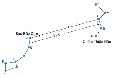 Câu hỏi khởi động