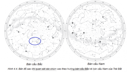 Câu hỏi khởi động