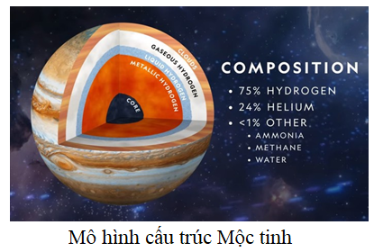 Câu hỏi khởi động
