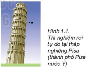 Câu hỏi khởi động