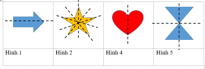 ÔN TẬP CHƯƠNG 5. TÍNH ĐỐI XỨNG CỦA HÌNH PHẲNG TRONG TỰ NHIÊN (PHẦN 1)