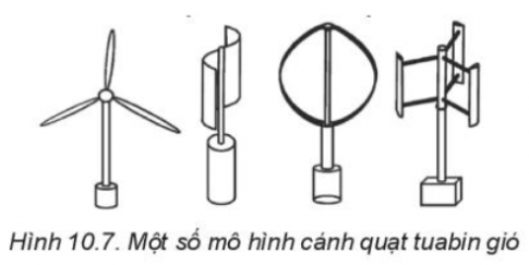 Câu hỏi khởi động