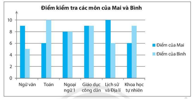 ÔN TẬP CHƯƠNG 9. DỮ LIỆU VÀ SÁC XUẤT THỰC NGHIỆM (PHẦN 3)