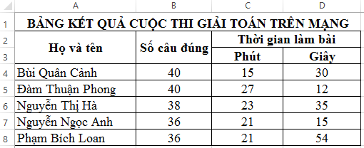 kenhhoctap