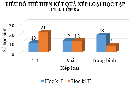 kenhhoctap