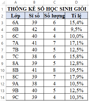 kenhhoctap