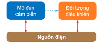 kenhhoctap