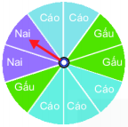 ÔN TẬP CHƯƠNG 9. DỮ LIỆU VÀ XÁC SUẤT THỰC NGHIỆM (PHẦN 4)