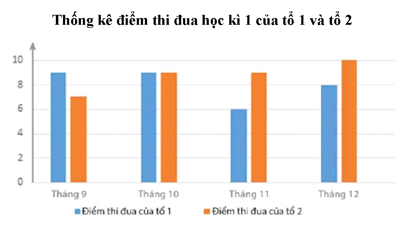 ÔN TẬP CHƯƠNG 9. DỮ LIỆU VÀ XÁC SUẤT THỰC NGHIỆM (PHẦN 1)