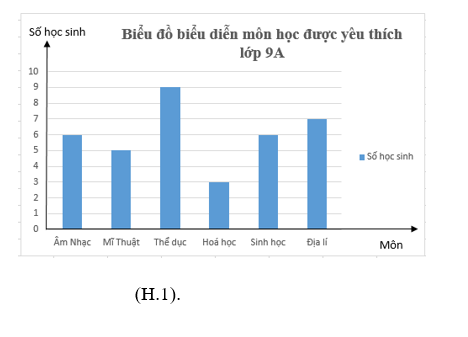ÔN TẬP CHƯƠNG 9. DỮ LIỆU VÀ SÁC XUẤT THỰC NGHIỆM (PHẦN 3)
