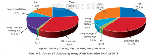 Câu hỏi khởi động