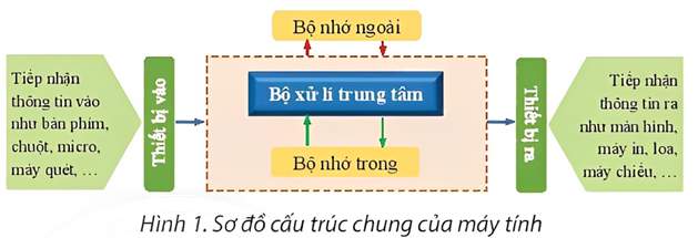 kenhhoctap