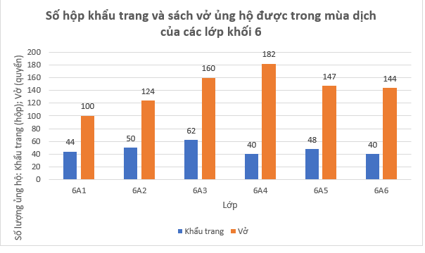 ÔN TẬP CHƯƠNG 9. DỮ LIỆU VÀ SÁC XUẤT THỰC NGHIỆM (PHẦN 3)