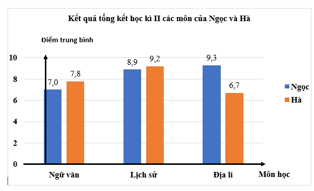 ÔN TẬP CHƯƠNG 9. DỮ LIỆU VÀ XÁC SUẤT THỰC NGHIỆM (PHẦN 4)