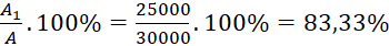 kenhhoctap