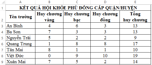 kenhhoctap