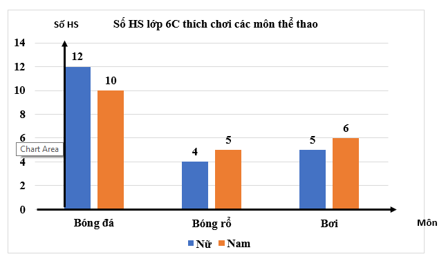 ÔN TẬP CHƯƠNG 9. DỮ LIỆU VÀ XÁC SUẤT THỰC NGHIỆM (PHẦN 4)