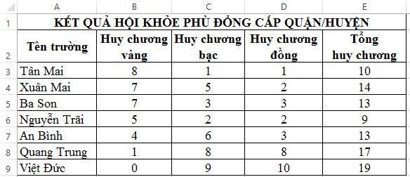 kenhhoctap