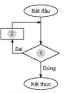 kenhhoctap
