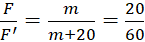 kenhhoctap