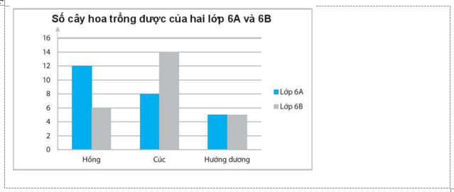 ÔN TẬP CHƯƠNG 9. DỮ LIỆU VÀ XÁC SUẤT THỰC NGHIỆM (PHẦN 1)