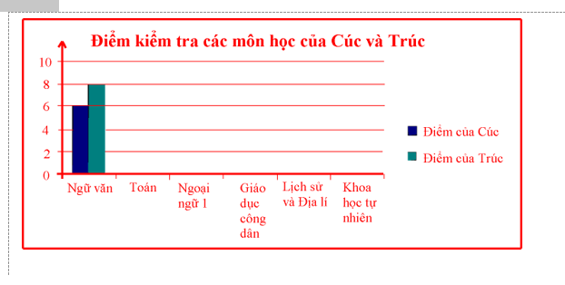 ÔN TẬP CHƯƠNG 9. DỮ LIỆU VÀ XÁC SUẤT THỰC NGHIỆM (PHẦN 1)