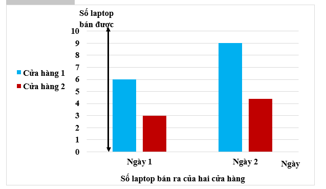 ÔN TẬP CHƯƠNG 9. DỮ LIỆU VÀ SÁC XUẤT THỰC NGHIỆM (PHẦN 3)