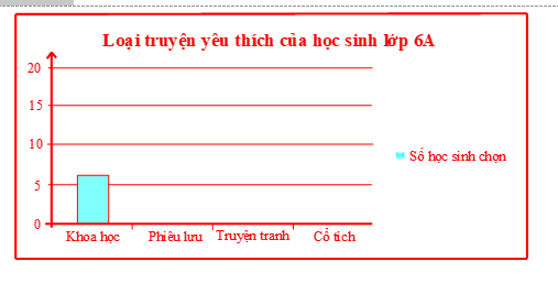 ÔN TẬP CHƯƠNG 9. DỮ LIỆU VÀ SÁC XUẤT THỰC NGHIỆM (PHẦN 3)