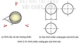 kenhhoctap