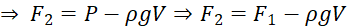kenhhoctap