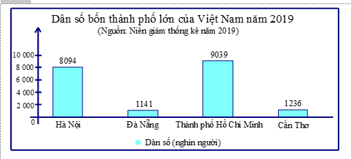 ÔN TẬP CHƯƠNG 9. DỮ LIỆU VÀ SÁC XUẤT THỰC NGHIỆM (PHẦN 3)