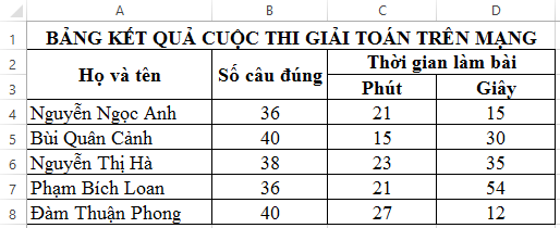 kenhhoctap