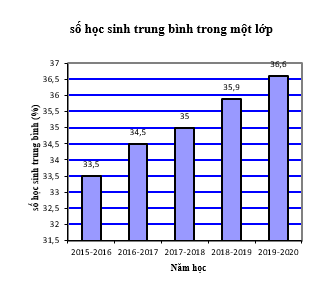 ÔN TẬP CHƯƠNG 9. DỮ LIỆU VÀ SÁC XUẤT THỰC NGHIỆM (PHẦN 2)