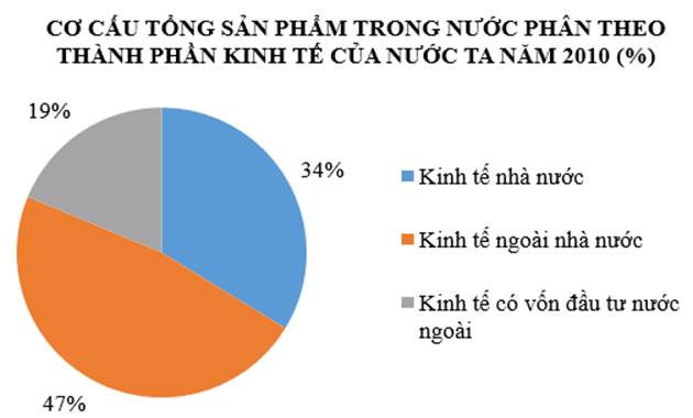 kenhhoctap