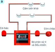 kenhhoctap