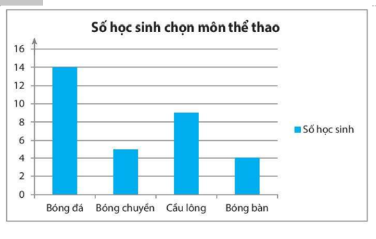 ÔN TẬP CHƯƠNG 9. DỮ LIỆU VÀ SÁC XUẤT THỰC NGHIỆM (PHẦN 2)