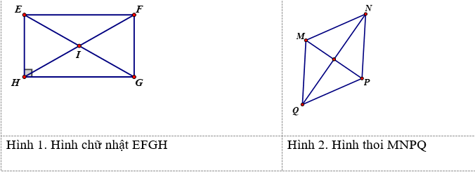 ÔN TẬP CHƯƠNG 4. MỘT SỐ HÌNH PHẲNG TRONG THỰC TIỄN (PHẦN 1)